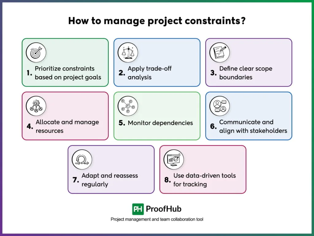 How to manage project constraints