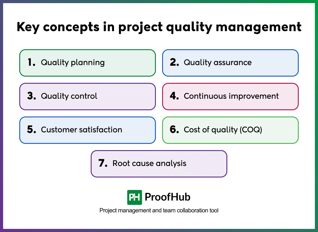 Key concepts in project quality management