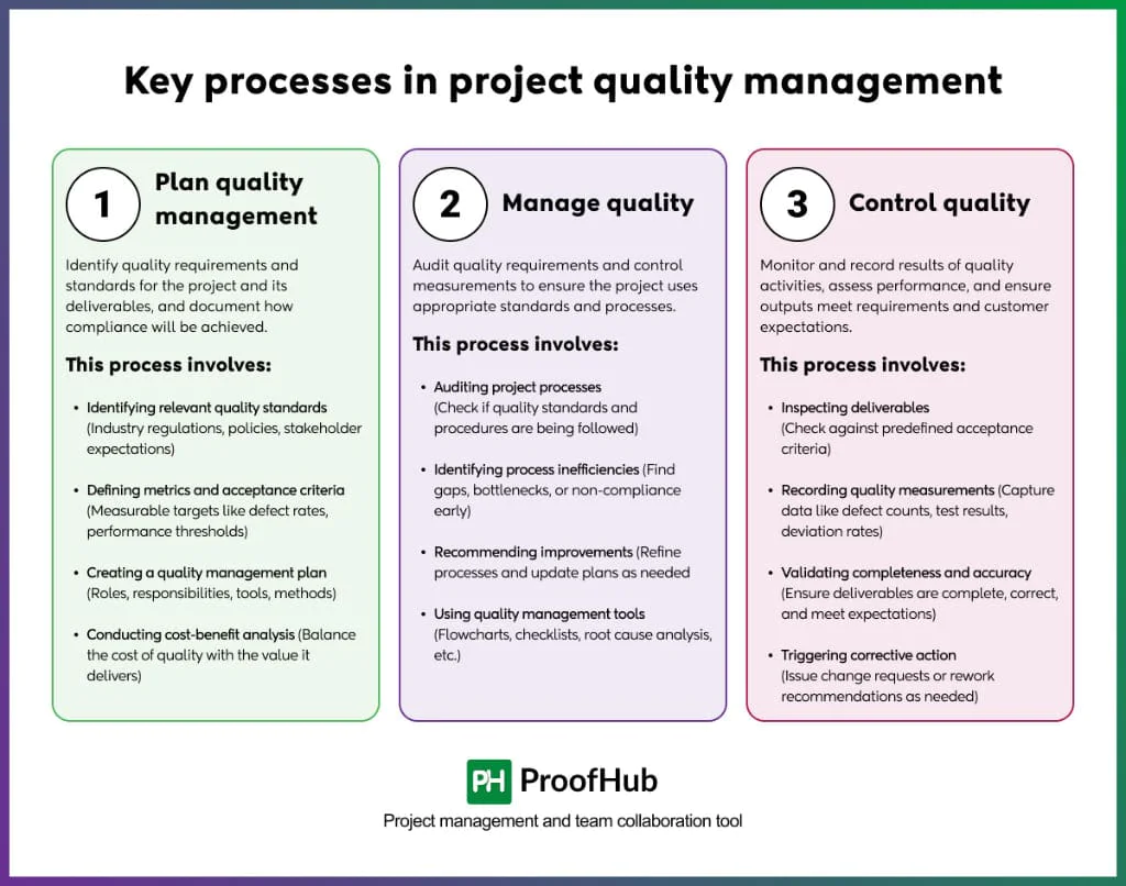 Key processes in project quality management