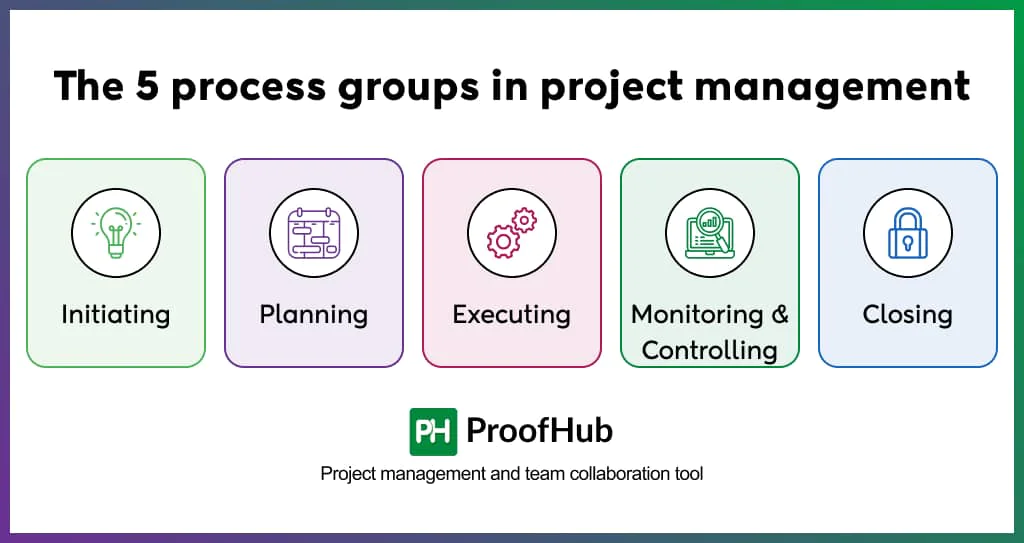 The 5 process groups in project management
