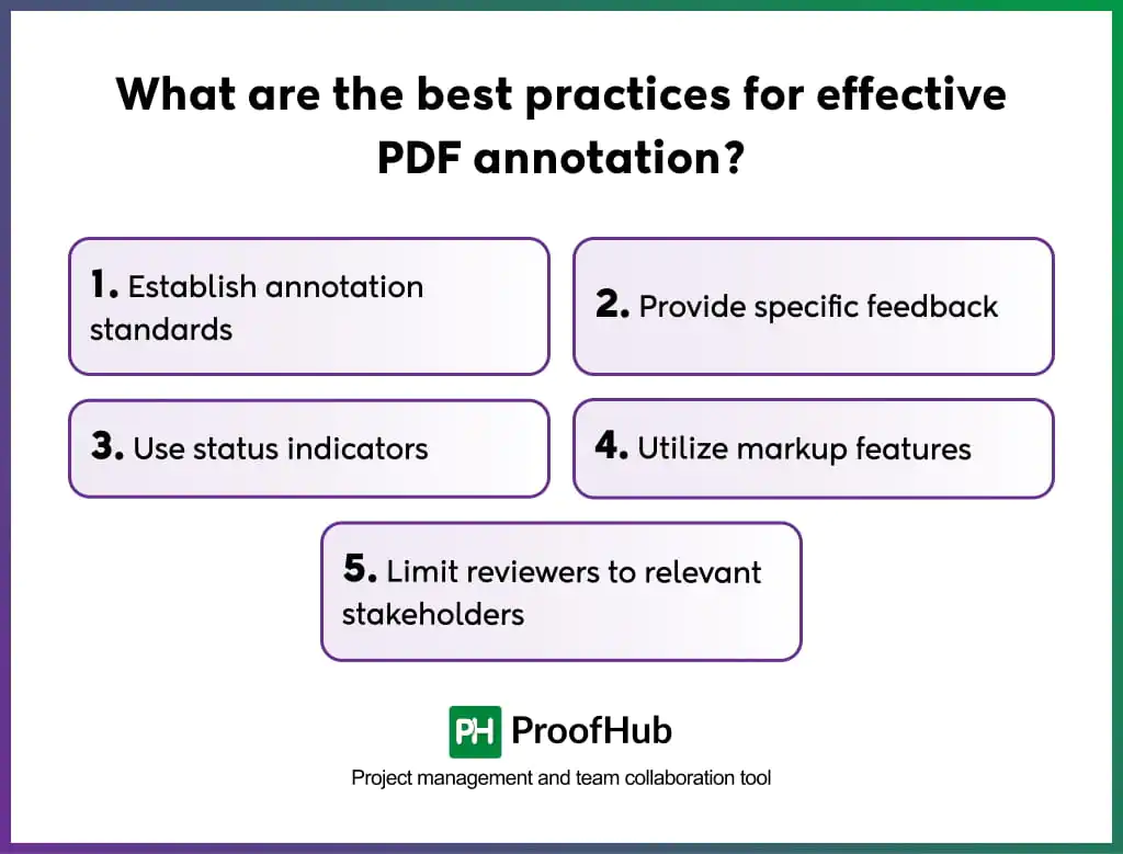 What are the best practices for effective PDF annotation