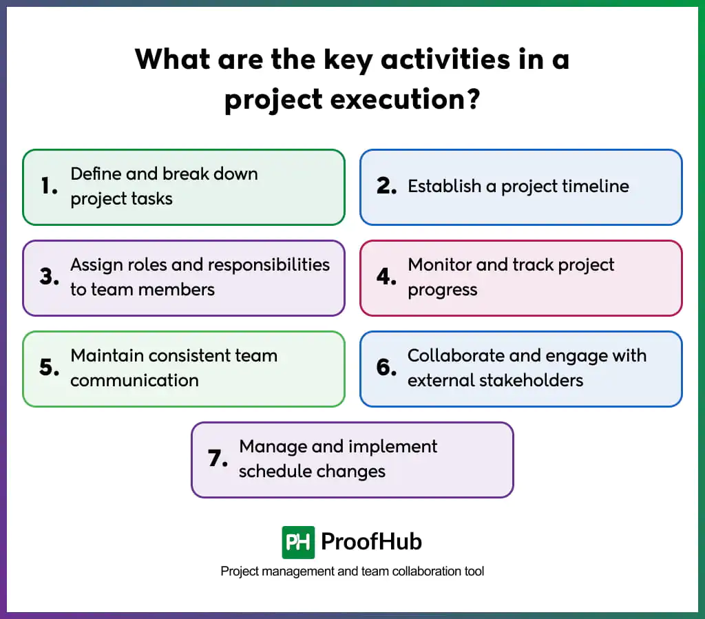 Key activities in project execution