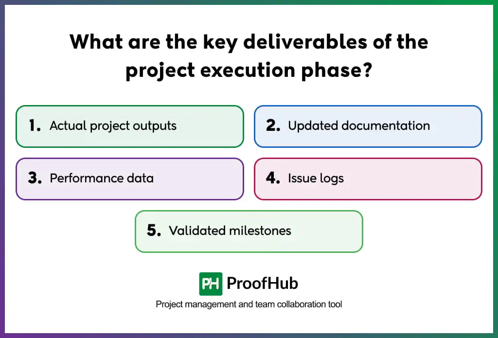 Key deliverables of the project execution phase