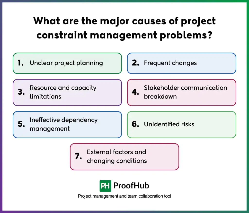 What are the major causes of project constraint management problems