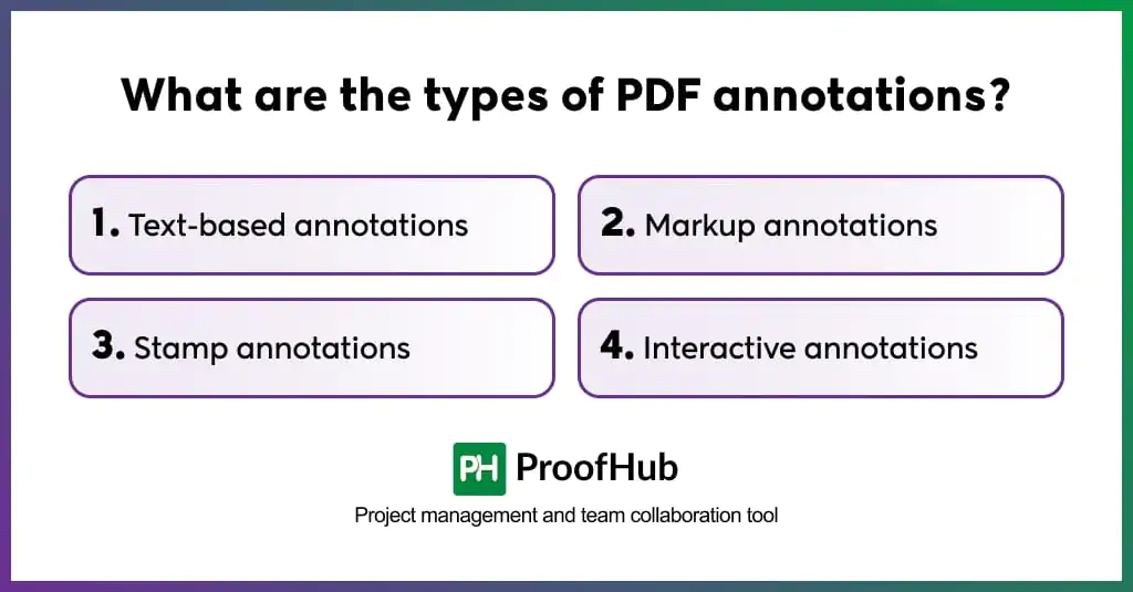What are the types of PDF annotations