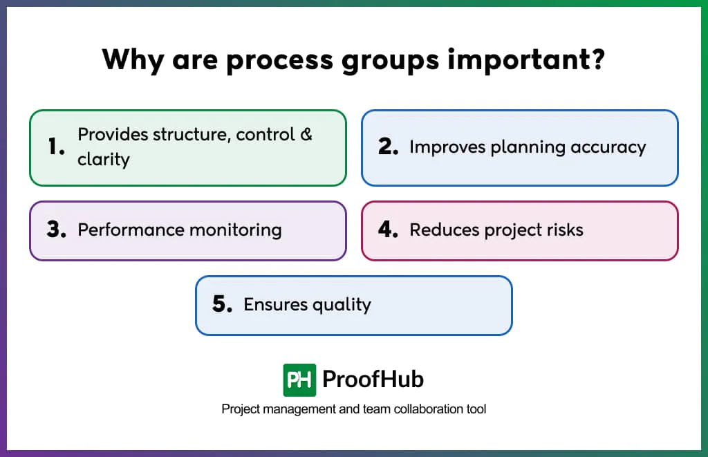 Why are process groups important