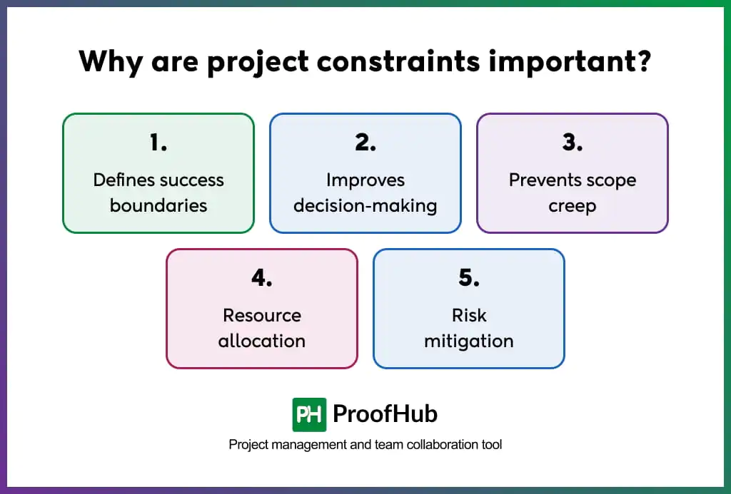 Why are project constraints important