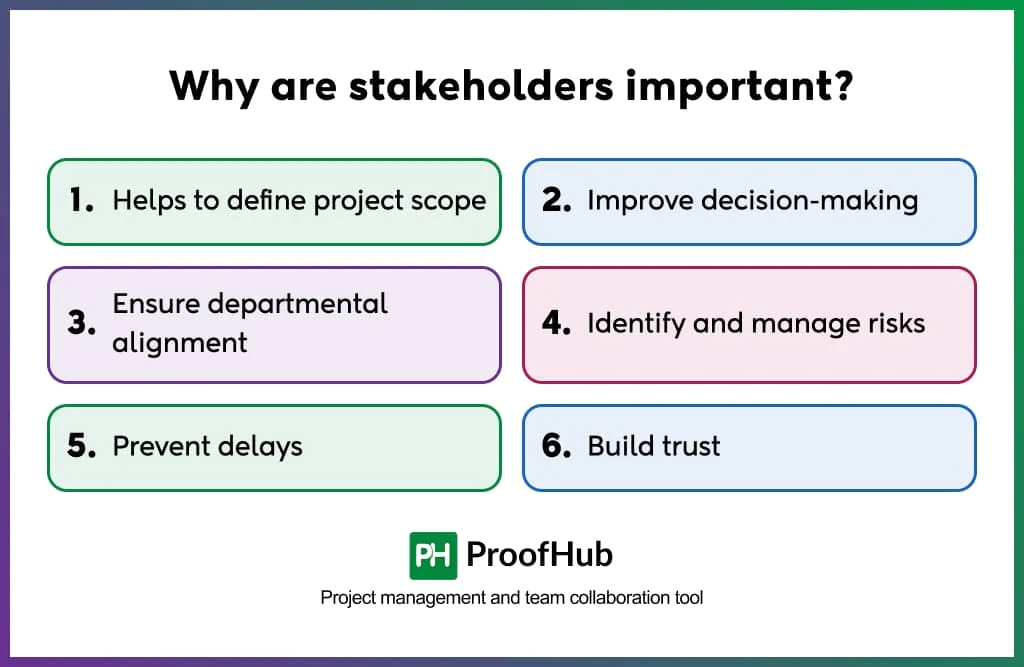 Why are stakeholders important