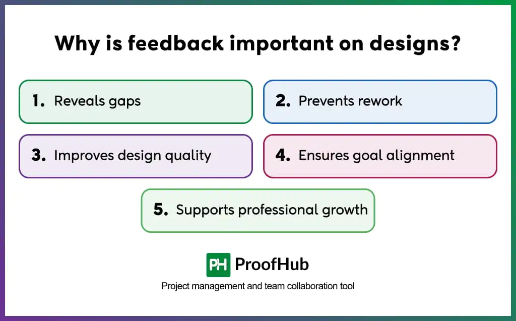Why is feedback important on designs