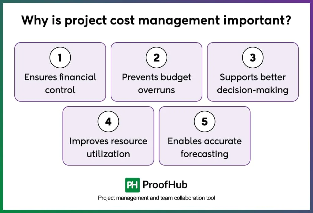 Why is project cost management important