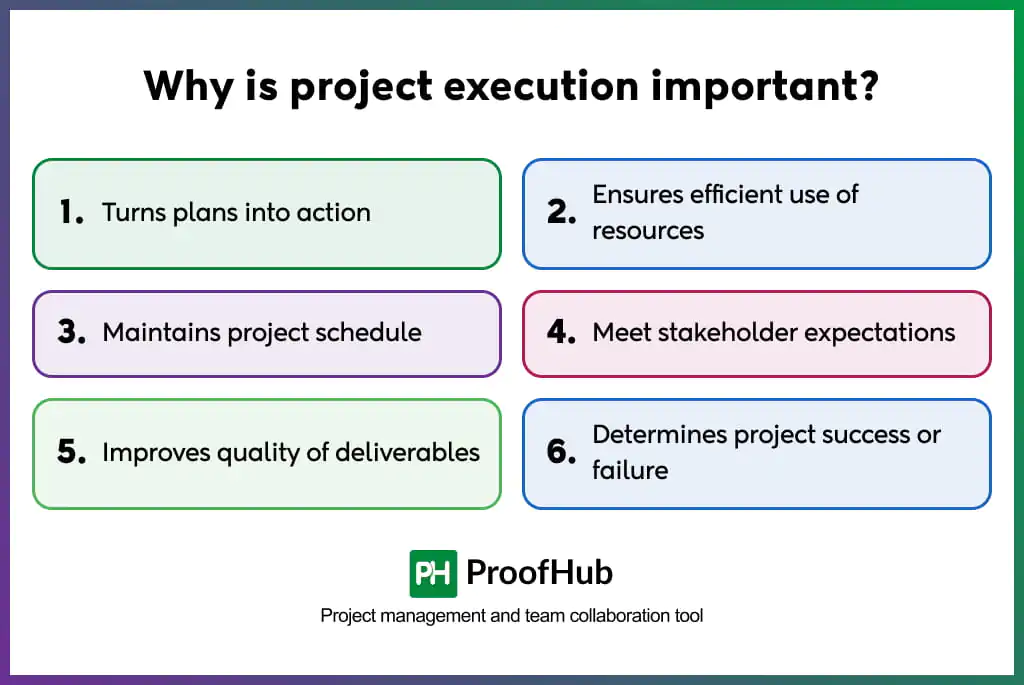 Why is project execution important