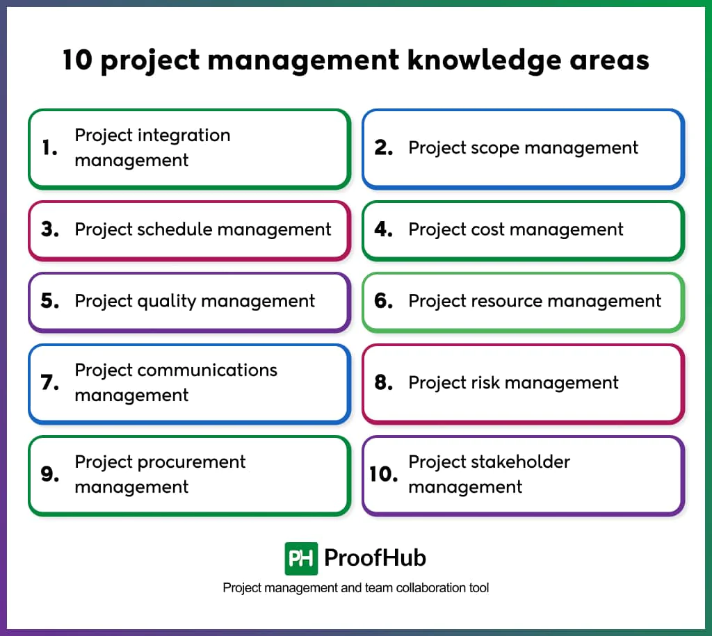 10 project management knowledge areas