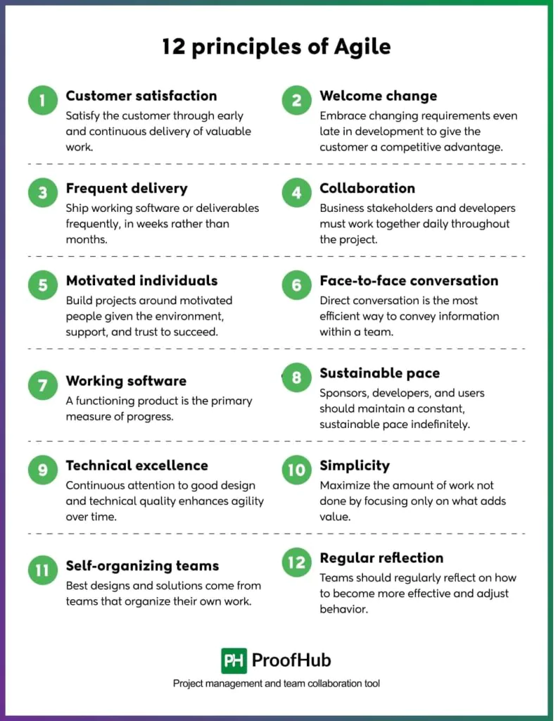 12 principles of Agile