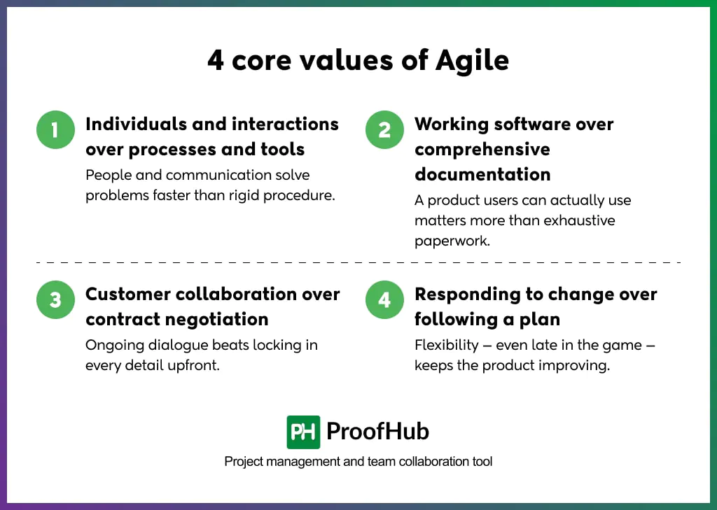 4 core values of Agile