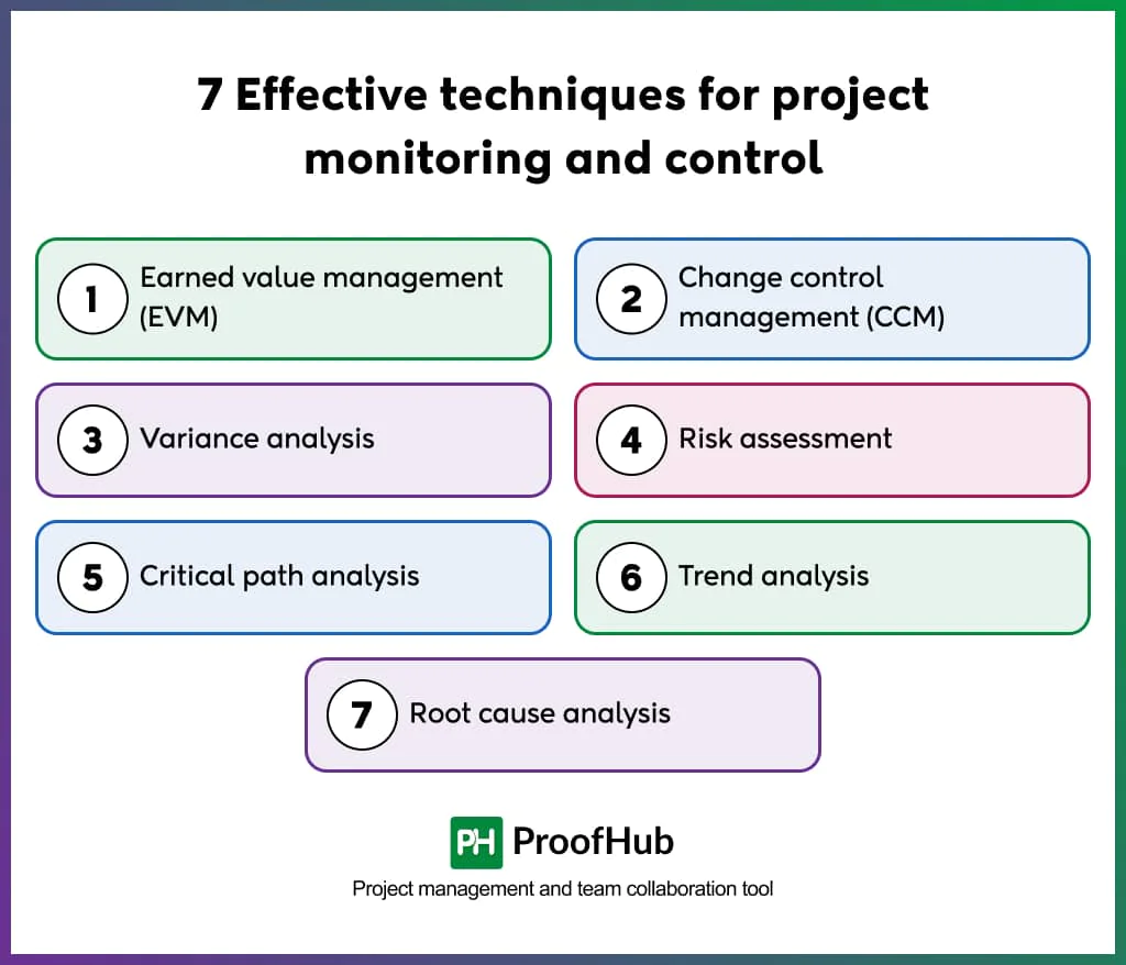7 Effective techniques for project monitoring and control