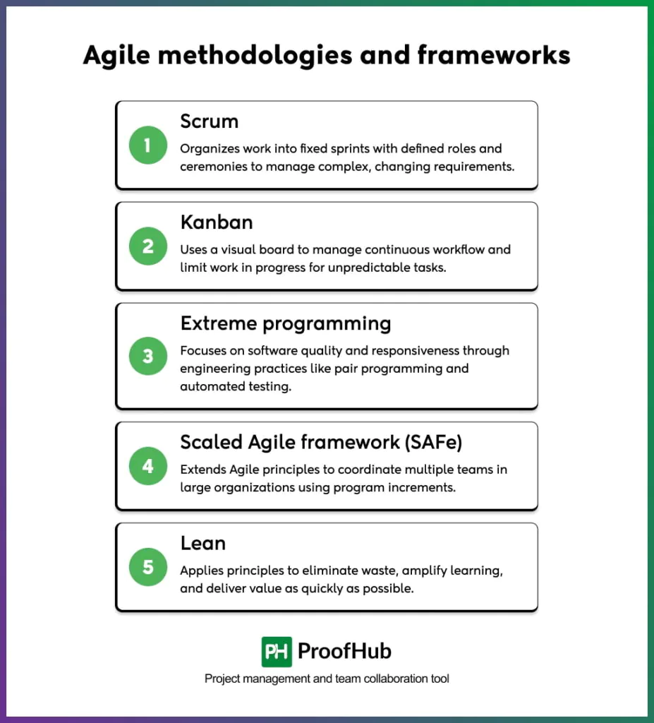 Agile methodologies and frameworks