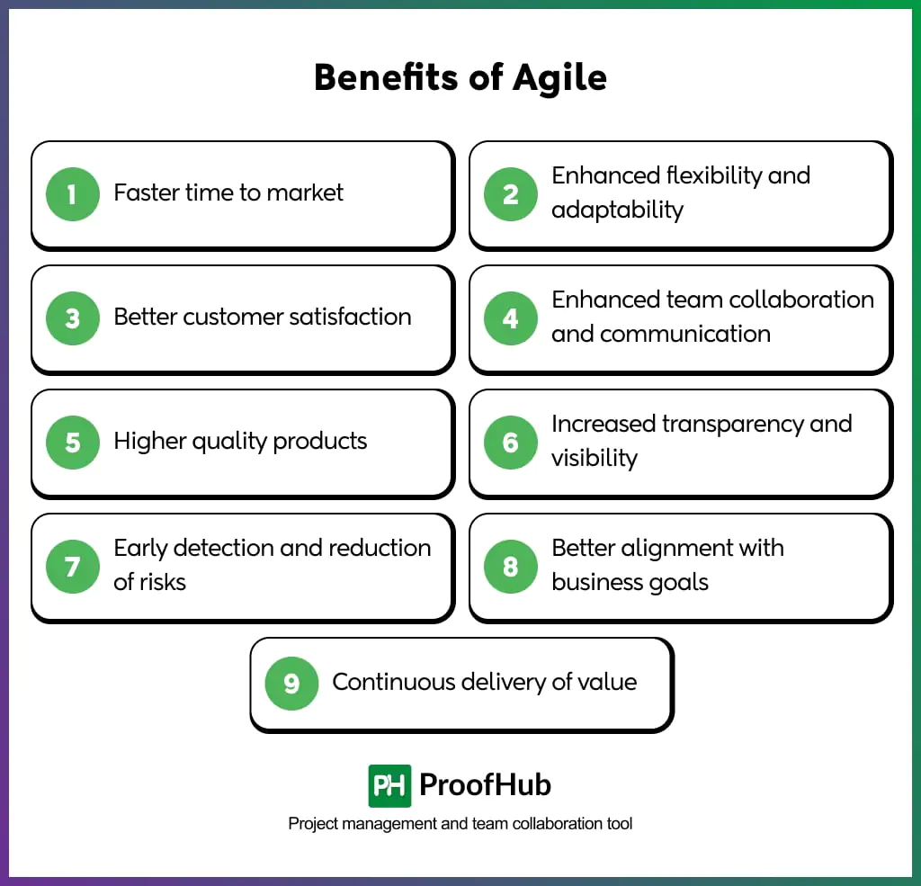 Benefits of Agile