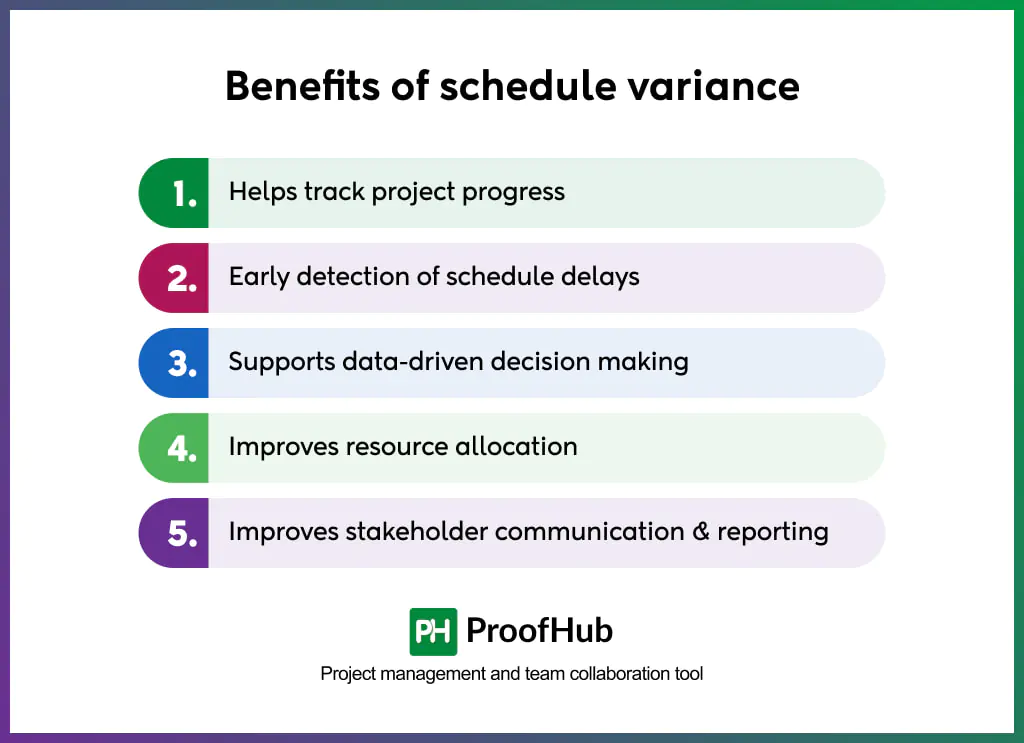 Benefits of schedule variance