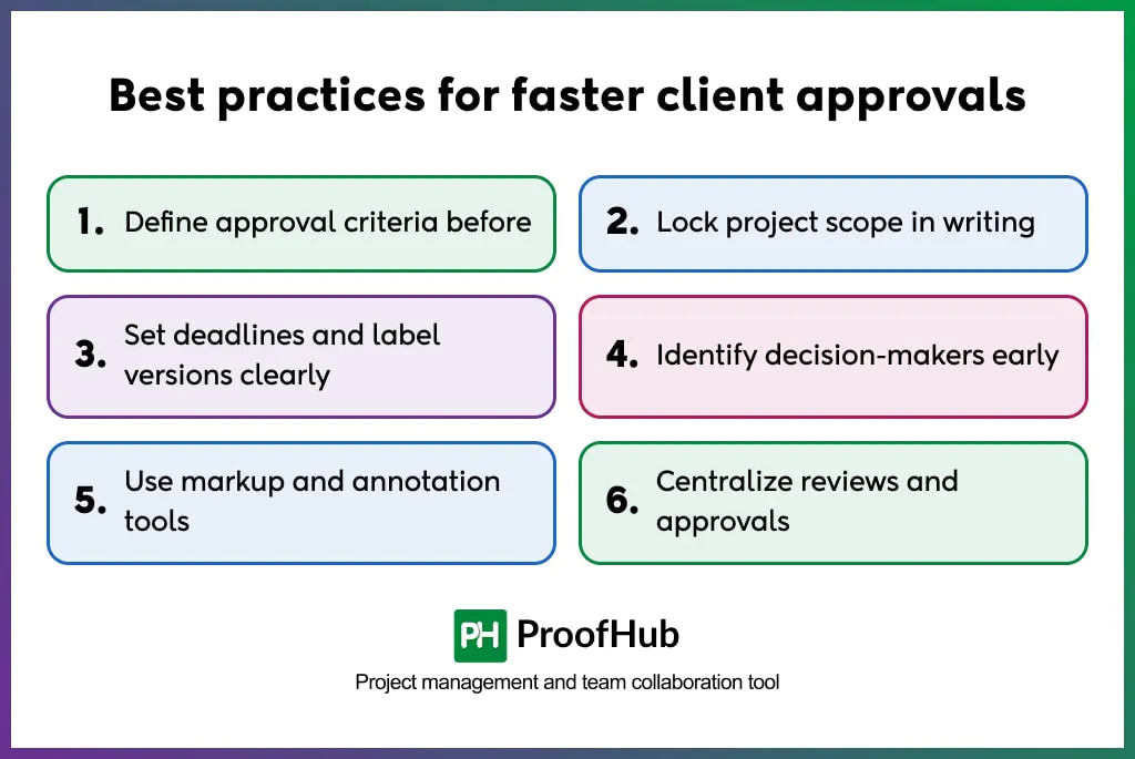 Best practices for faster client approvals