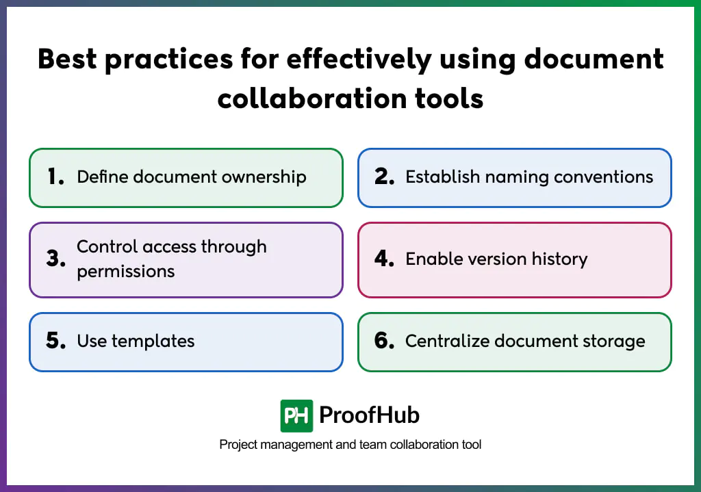 Best practices for using document collaboration tools