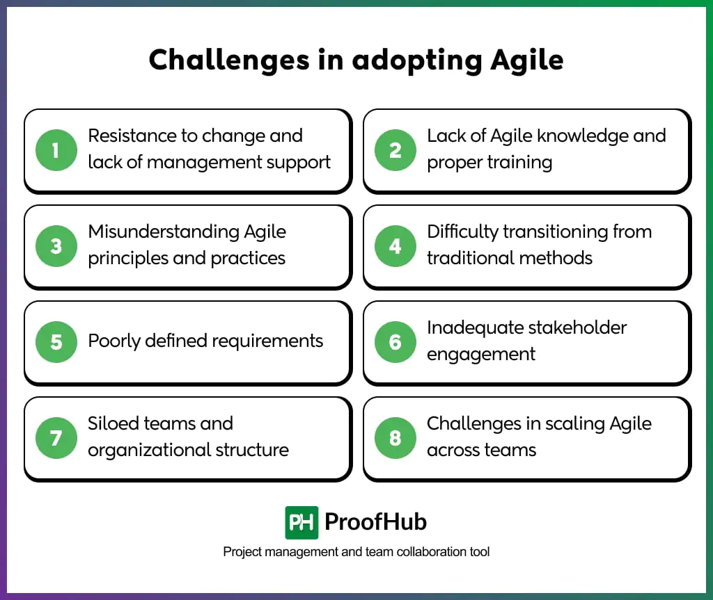 Challenges in adopting Agile