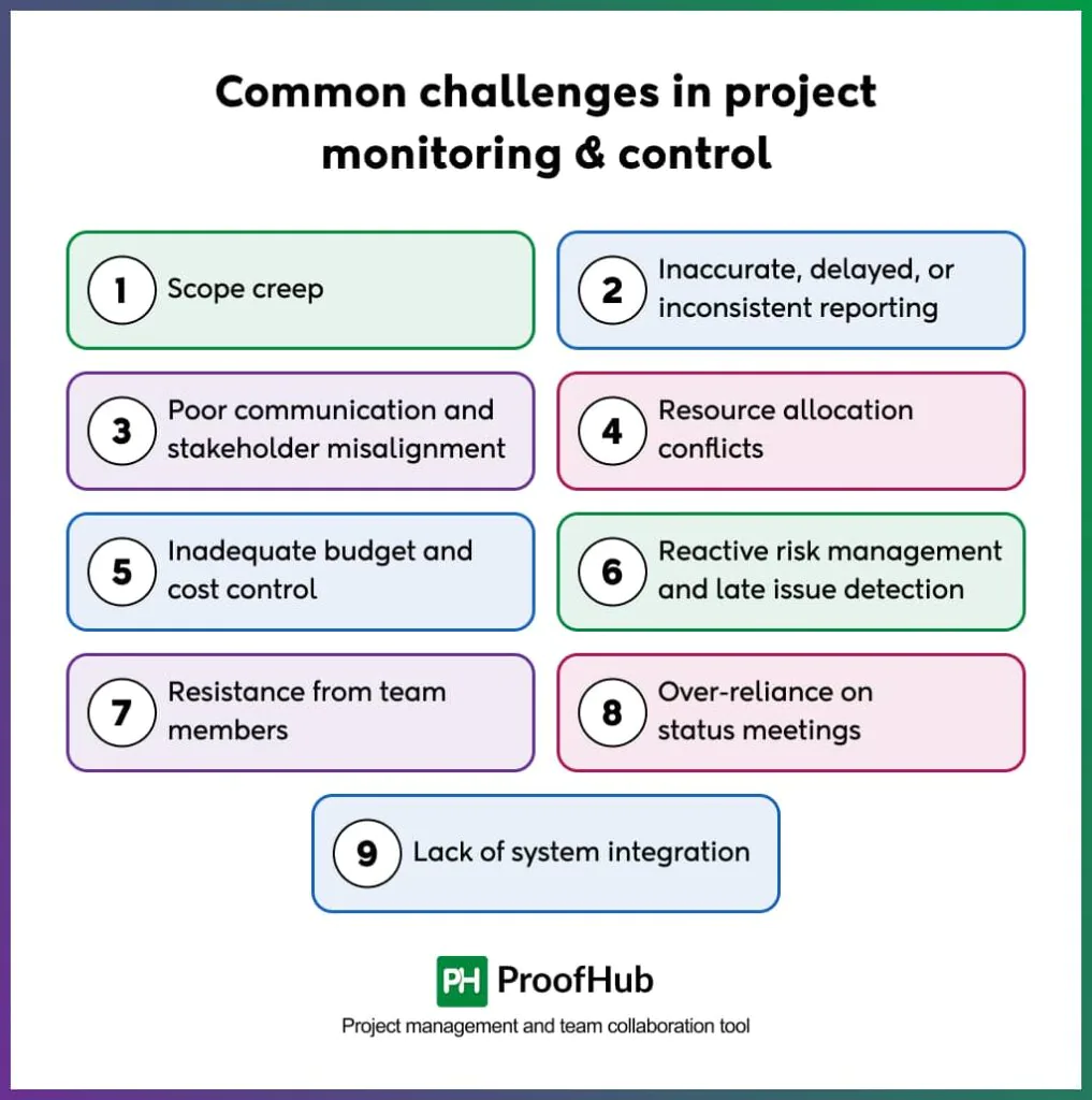 Common challenges in project monitoring & control
