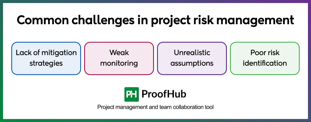 Common challenges in project risk management