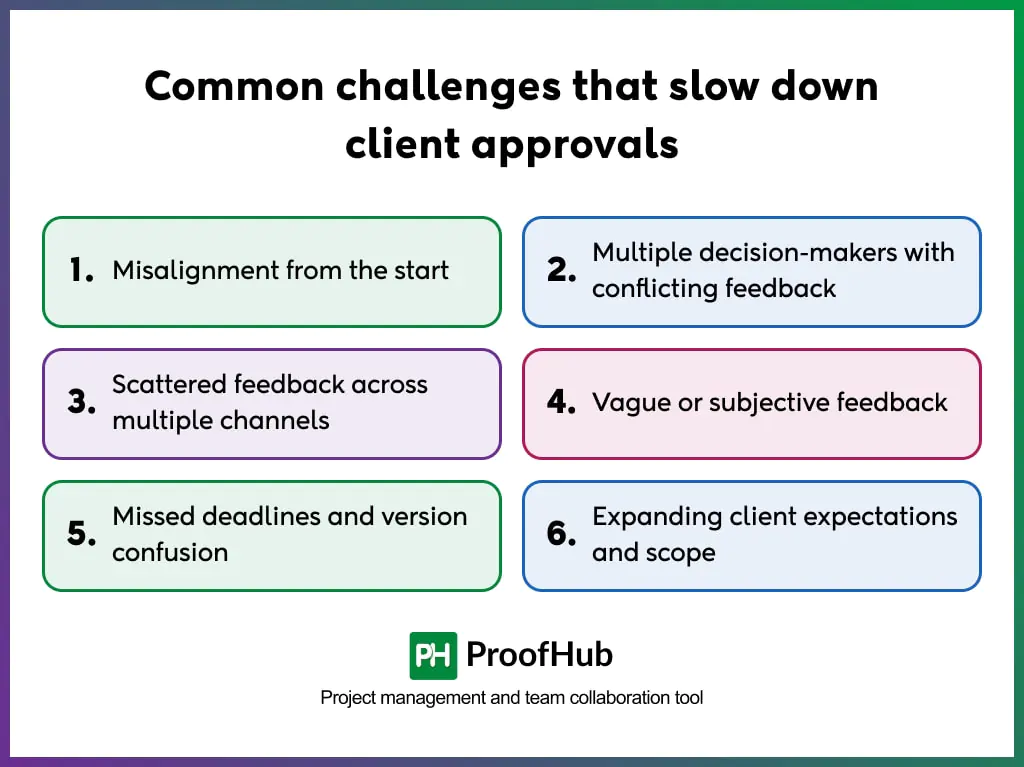 Common challenges that slow down client approvals