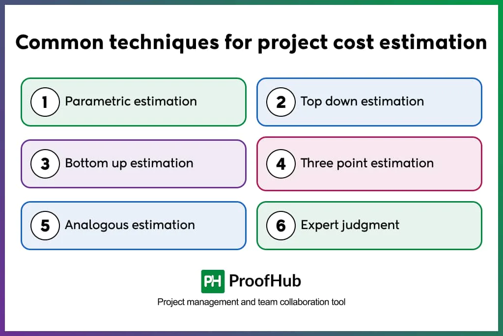 Common techniques for project cost estimation