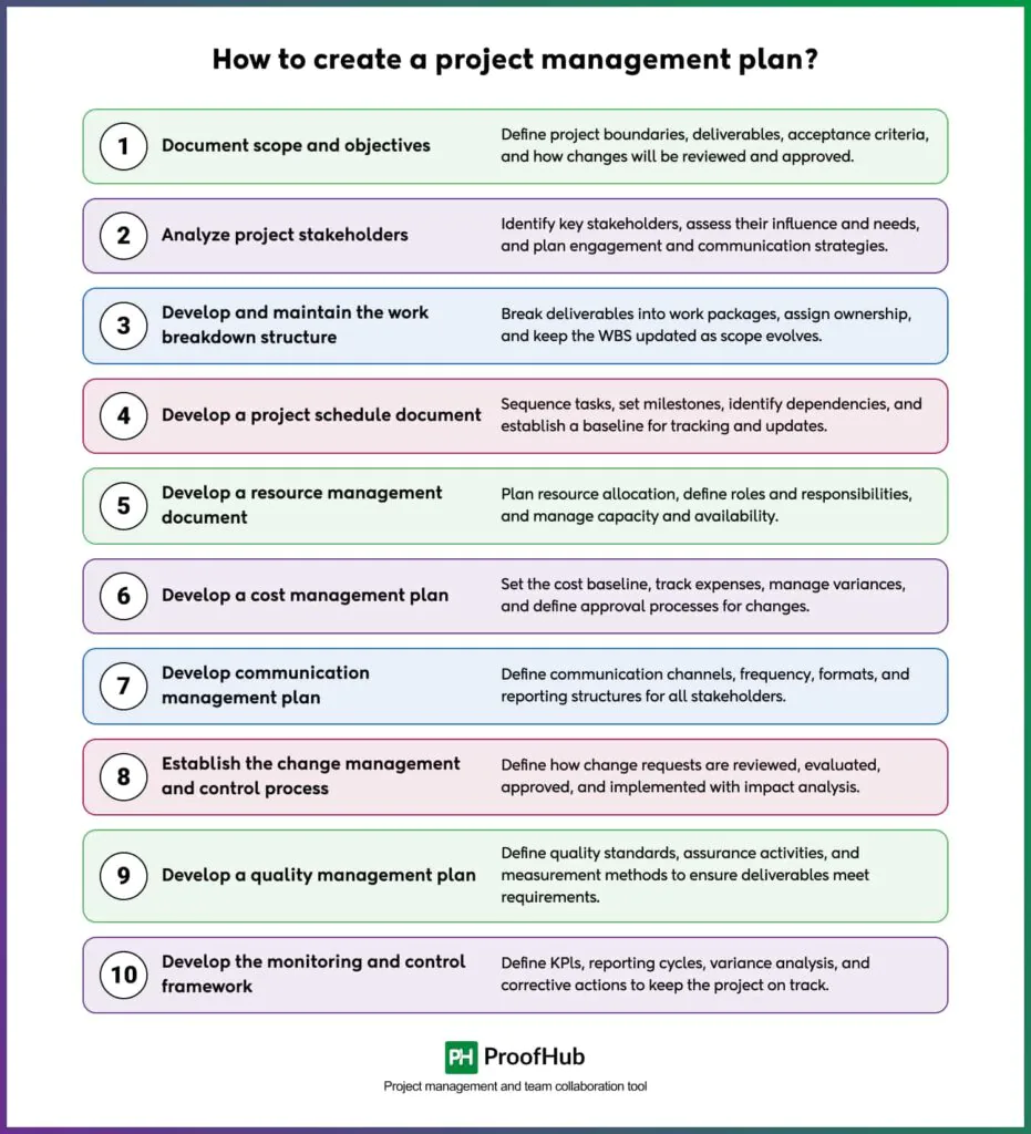 How to create a project management plan