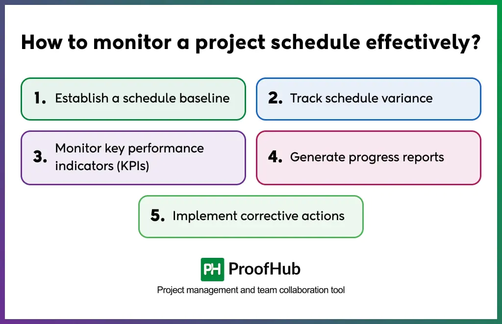How to monitor a project schedule
