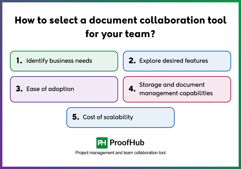 How to select a document collaboration tool