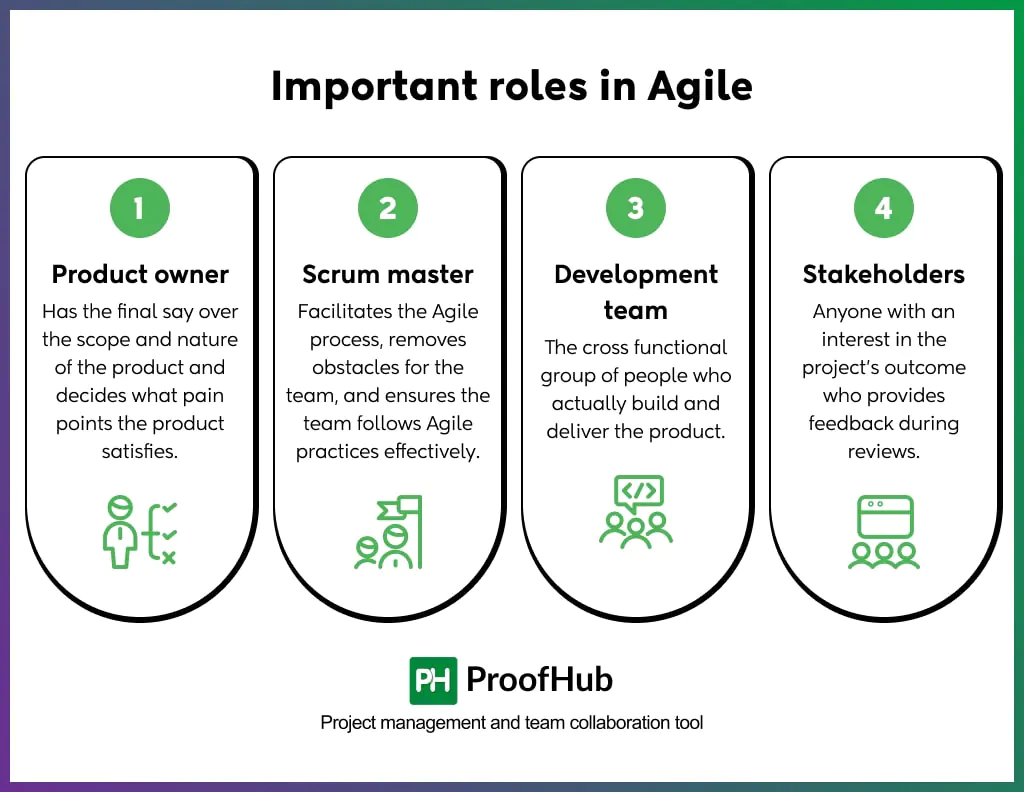 Important roles in Agile