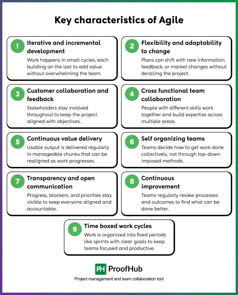 Key characteristics of Agile