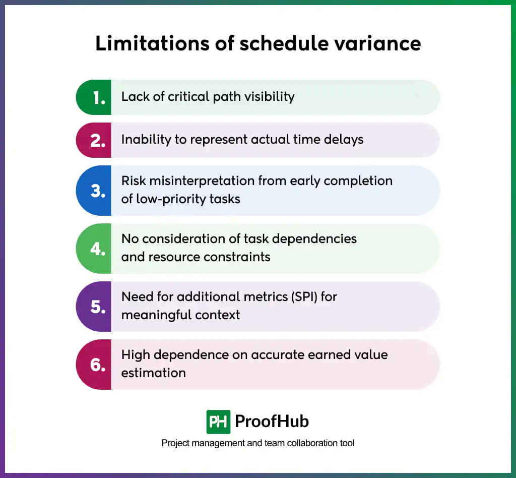 Limitations of schedule variance