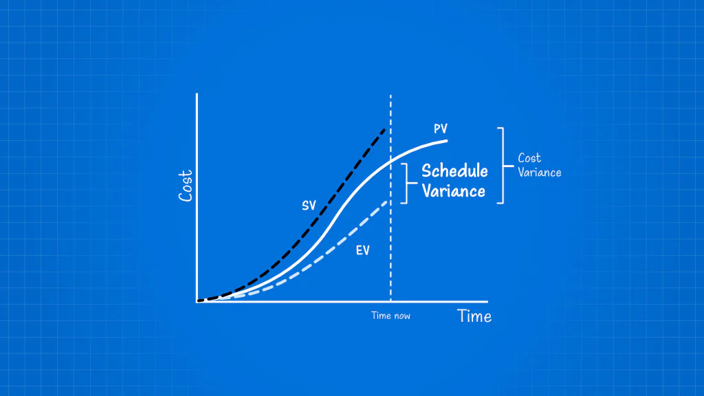 Schedule variance