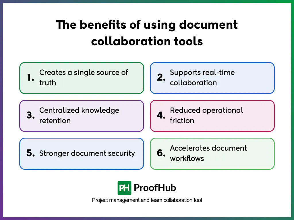 Benefits of using document collaboration tools