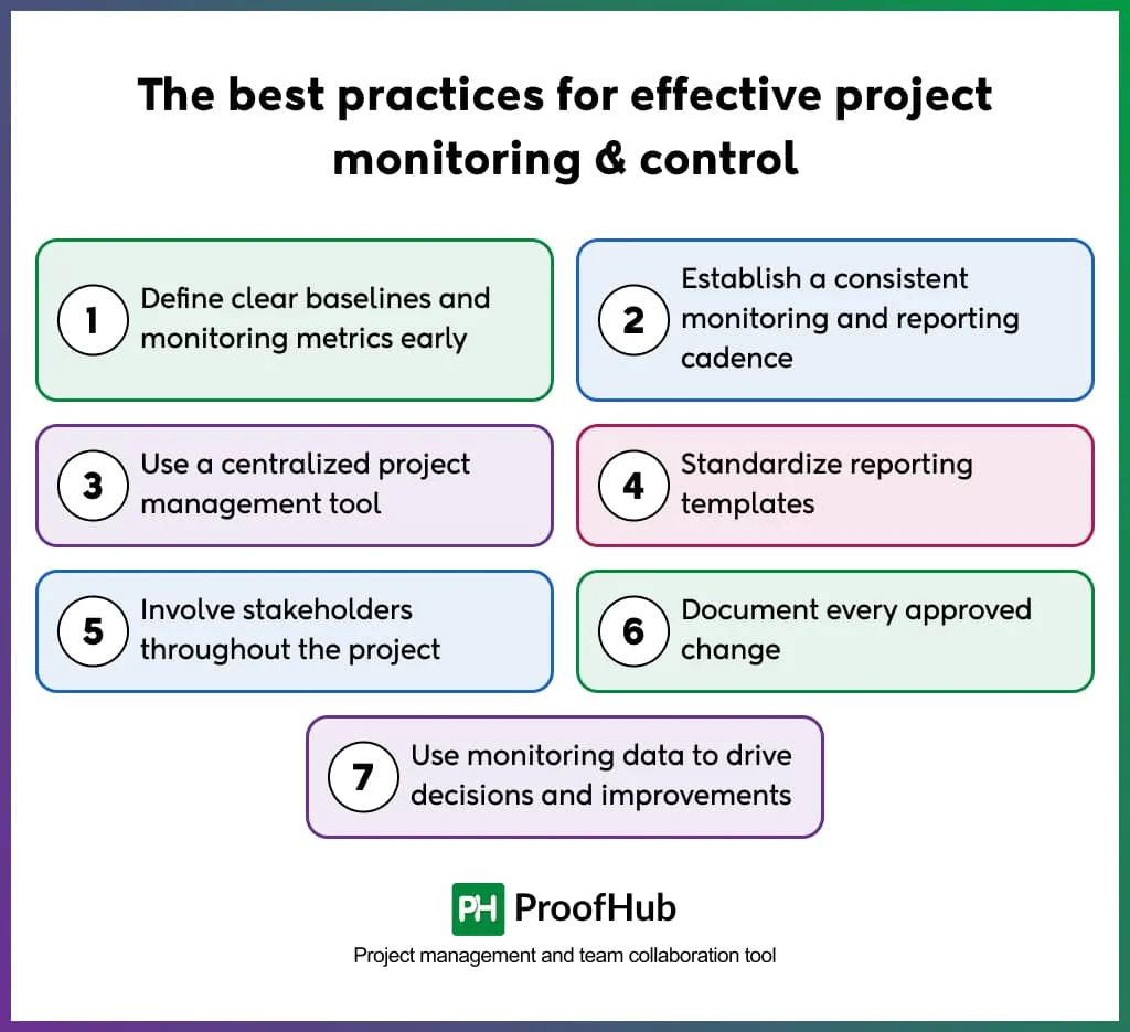 The best practices for effective project monitoring & control
