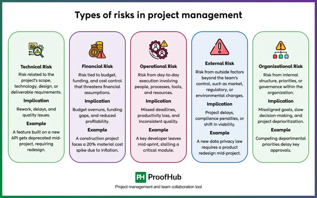 Types of risks in project management