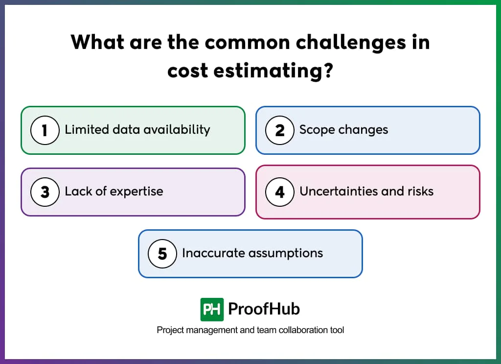 What are the common challenges in cost estimating