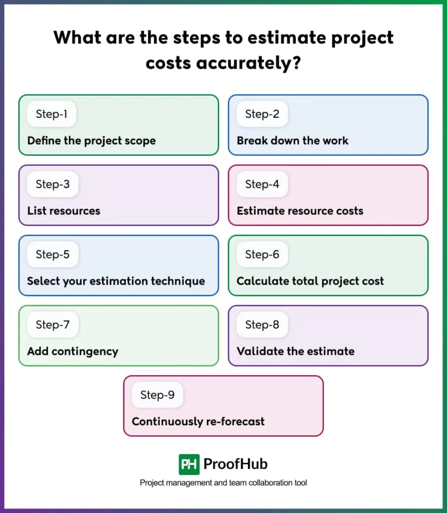 What are the steps to estimate project costs accurately_