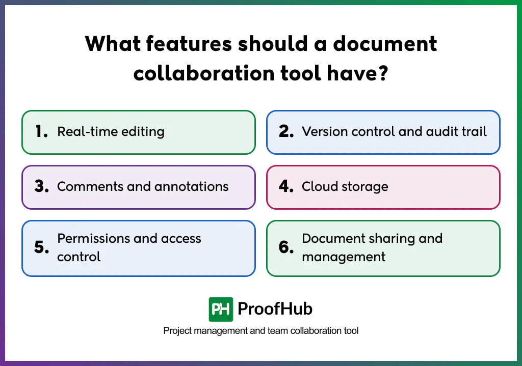 Features of document collaboration tool