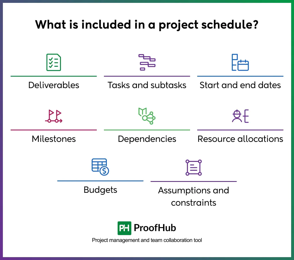 What is included in a project schedule