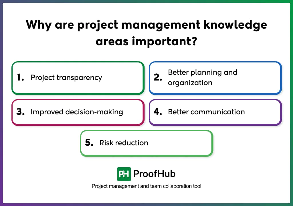 Why are project management knowledge areas important