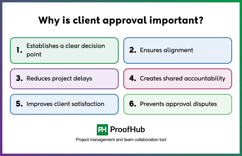 Why is client approval important