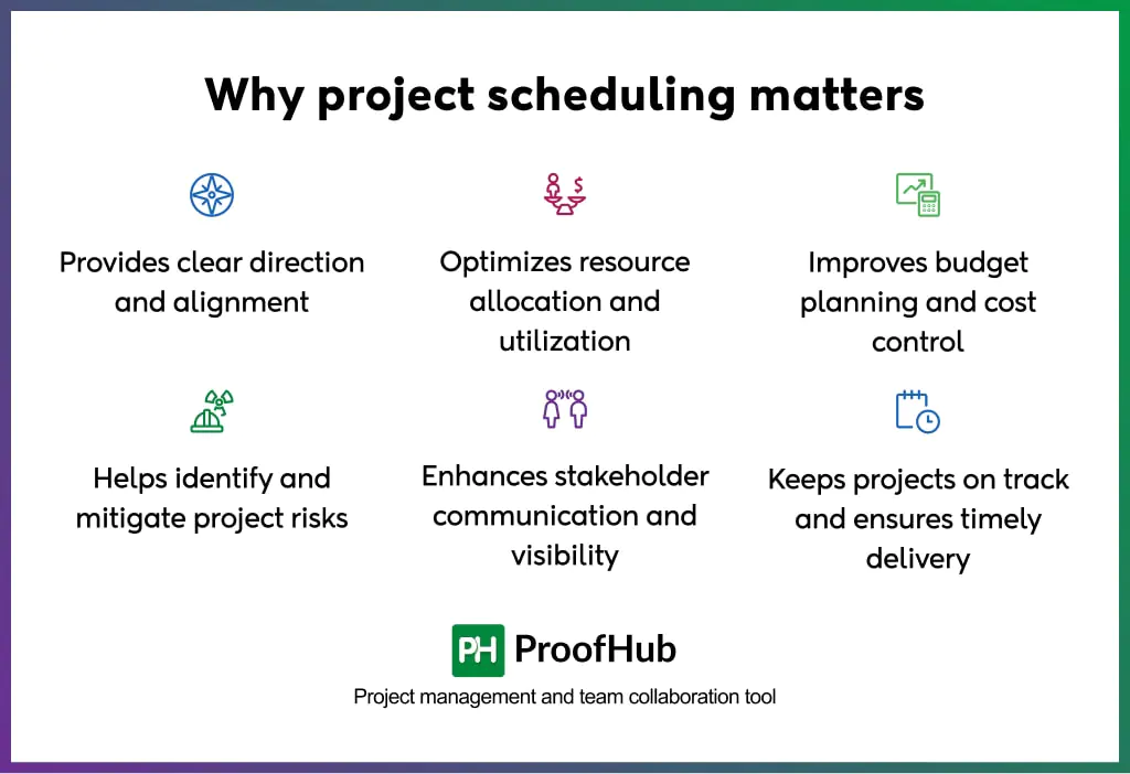 Why project scheduling matters