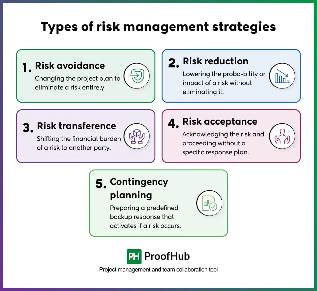 Types of risk management strategies
