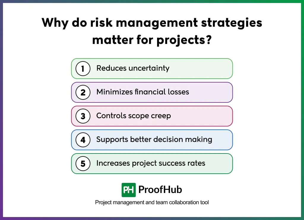 Why do risk management strategies matter for projects