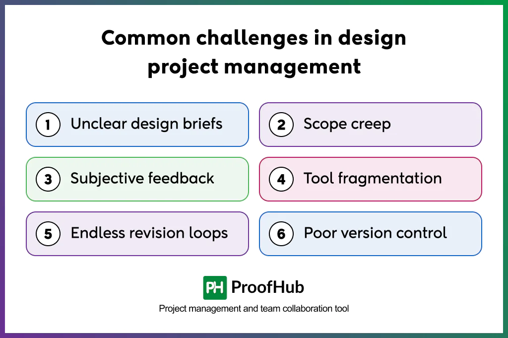 Screenshot of common challenges in design project management include unclear design briefs, scope creep, subjective feedback, tool fragmentation, endless revision loops, and poor version control.
