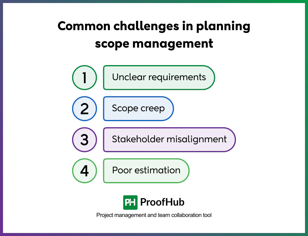 Screenshot of common challenges in planning scope management include: Vague requirements, uncontrolled changes, stakeholder misalignment, and lack of visibility.